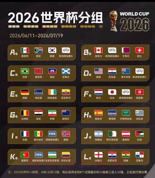 2026美加墨世界杯结果 2026美加墨世界杯结果