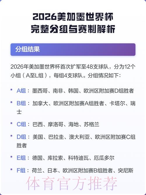 2026美加墨世界杯赛制 2026美加墨世界杯赛制