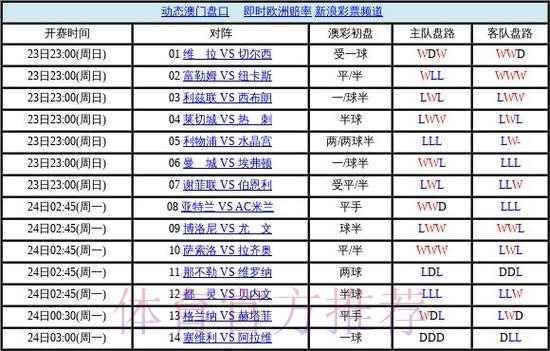 世界杯盘口网页版最佳 世界杯盘口网页版最佳