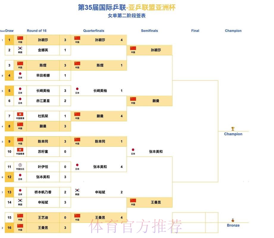 世界杯盘口网页版最佳 世界杯盘口网页版最佳