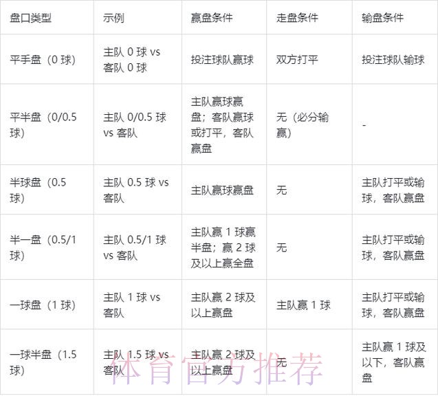 世界杯盘口网页版最佳 世界杯盘口网页版最佳